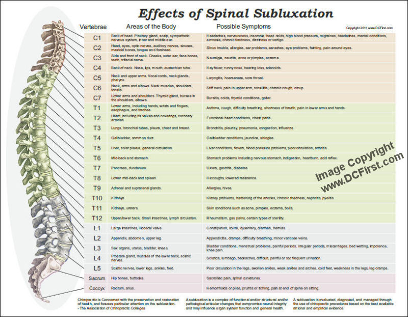 Effects Spinal Subluxation