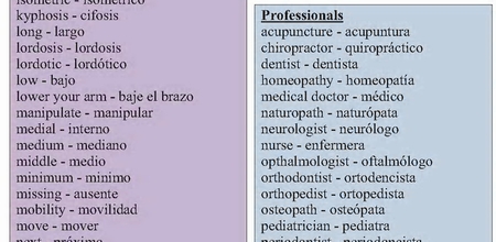 Spanish for Healthcare Professionals