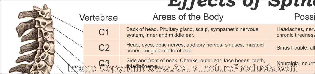 Cervical Subluxation Symptoms Chart