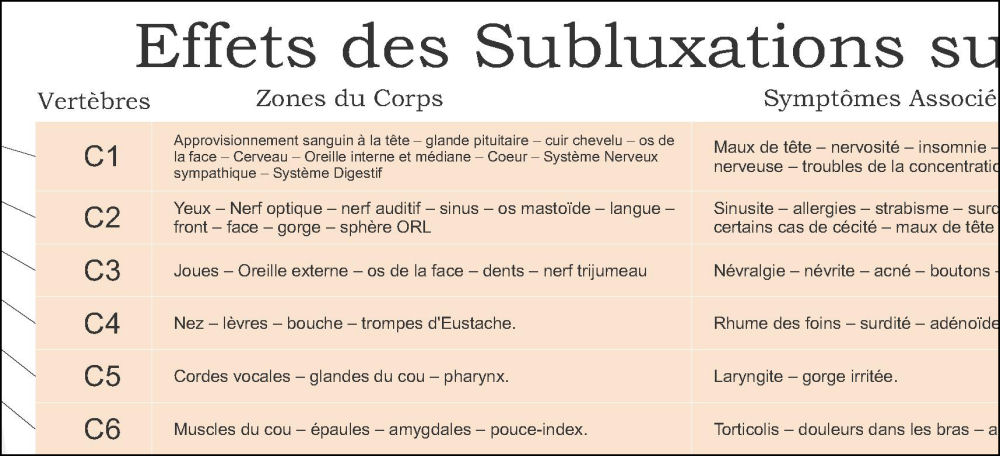 Effets Des Subluxations